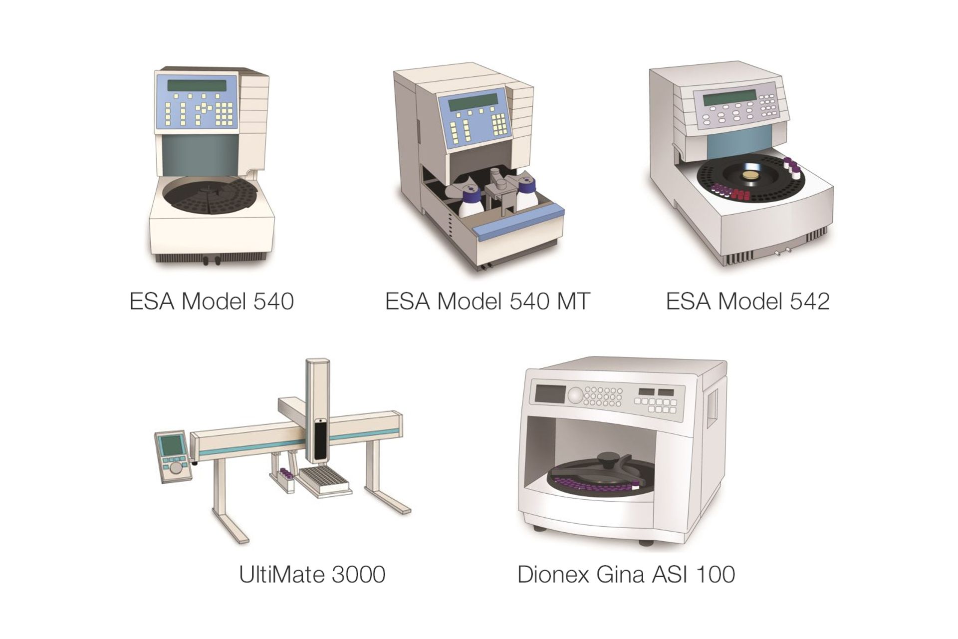 Dionex Autosampler Group Text