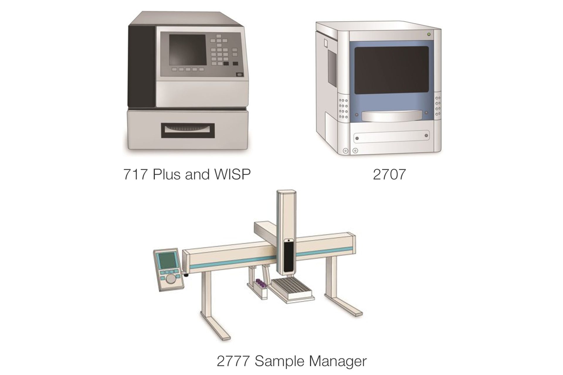 Waters Autosampler Group Text
