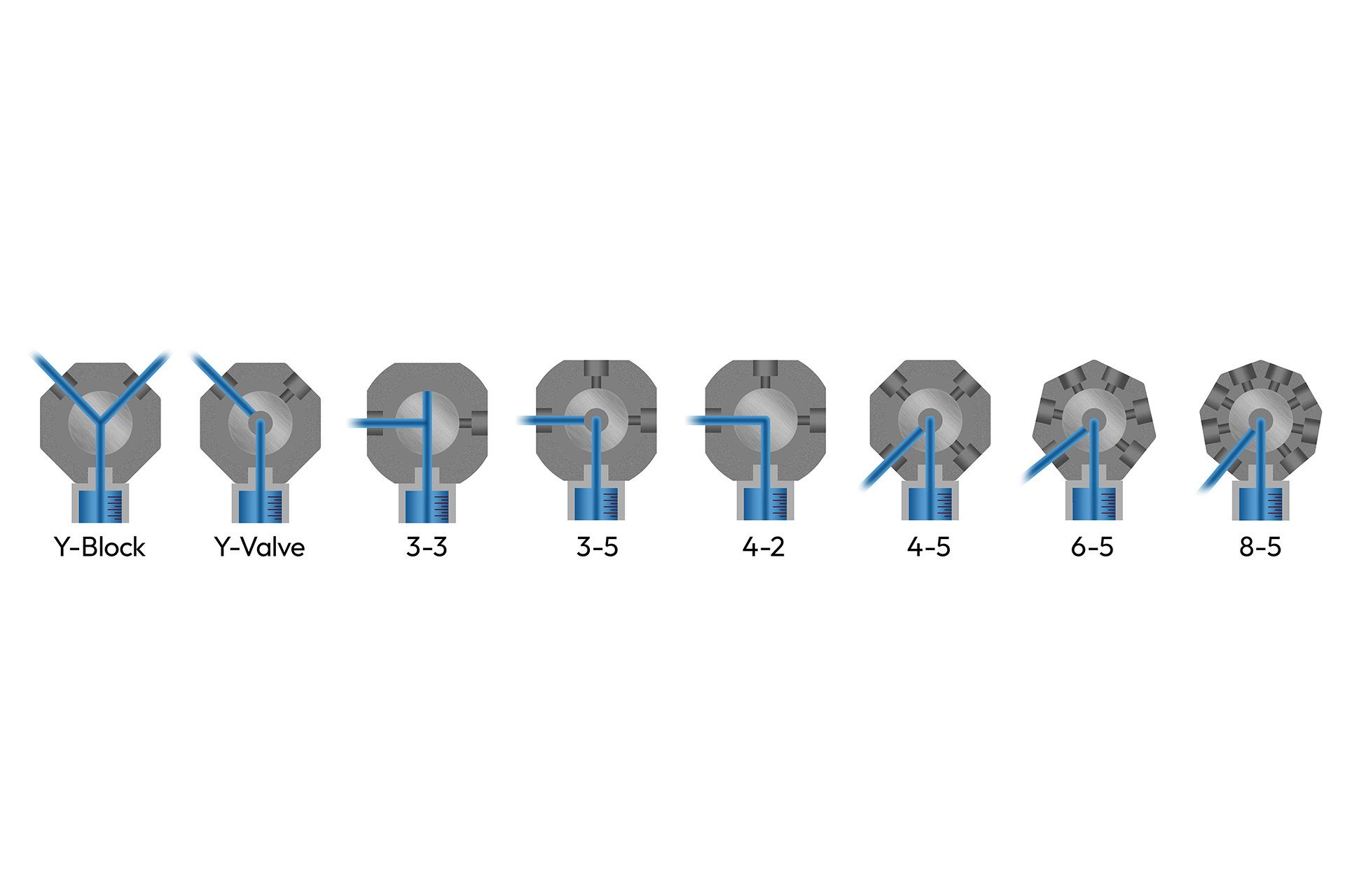 Flow diagram psd valves