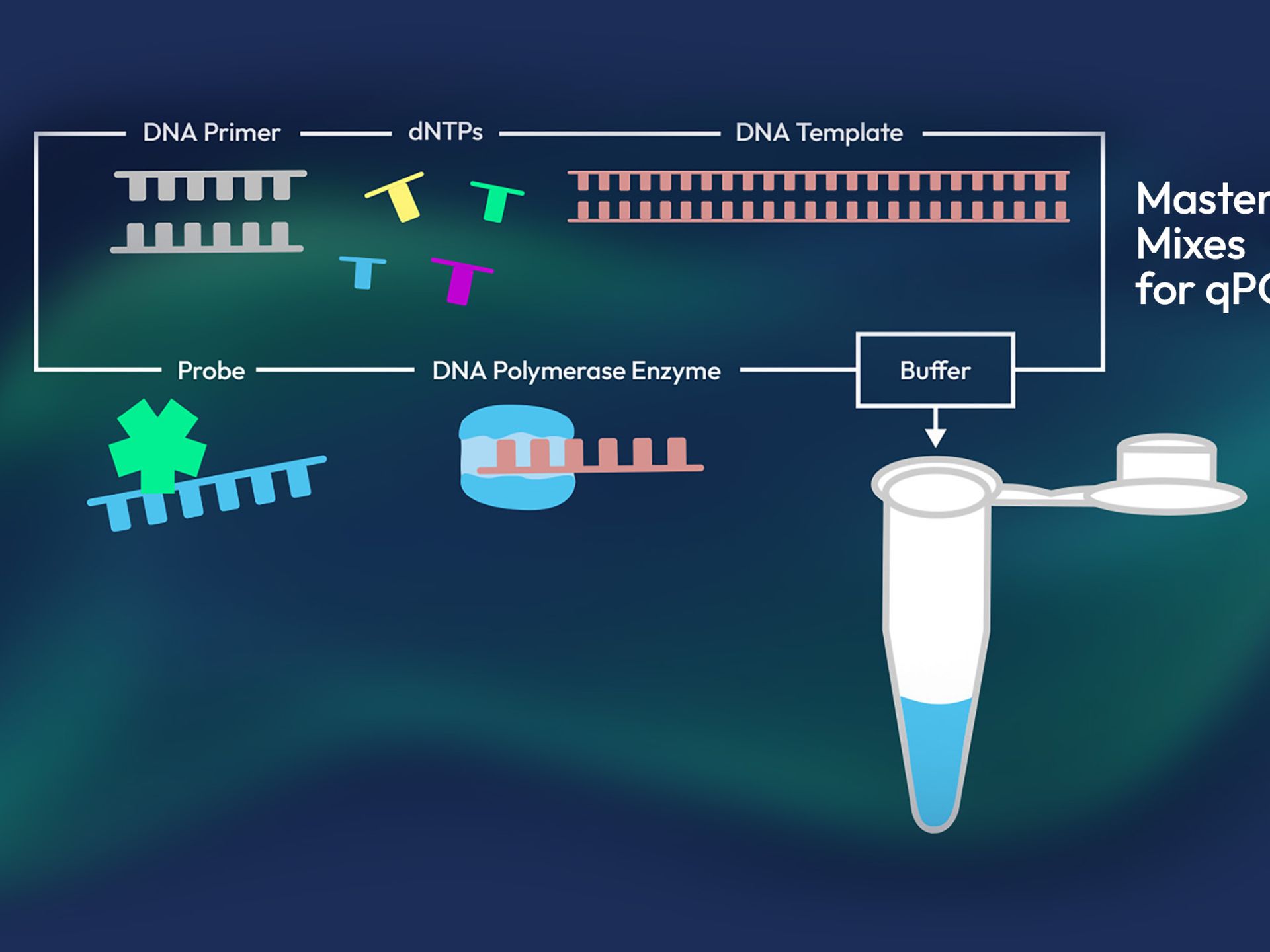 Assypcr Module Polymerase Chain Reaction Pcr Polymerase Chain 335x424