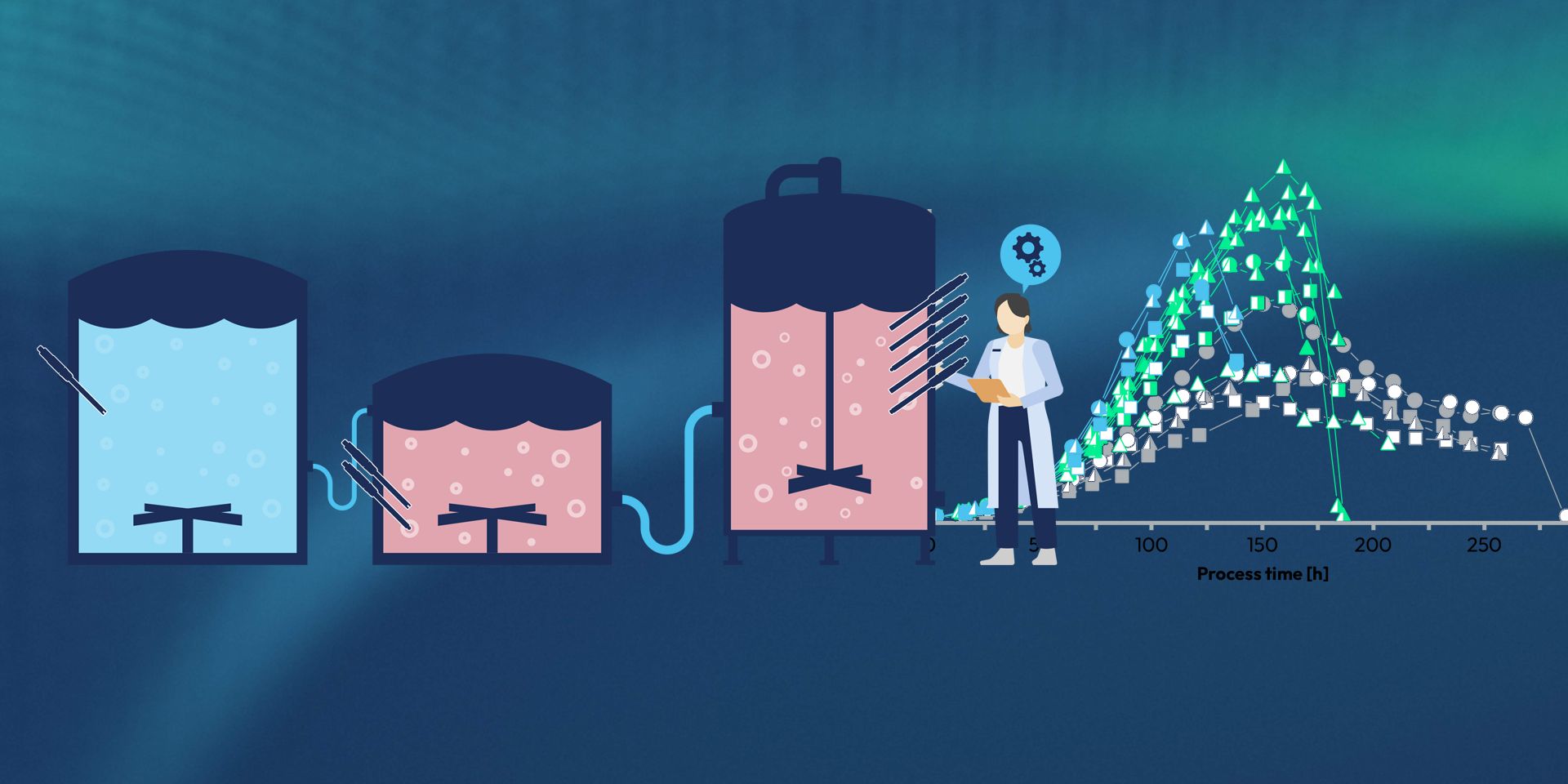 Illustration of bioreactor scale-up stages with a scientist reviewing PAT data on a process time chart