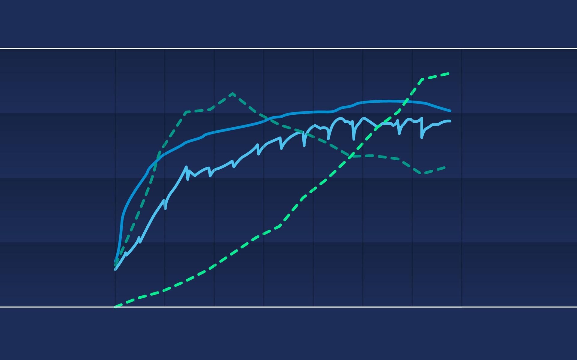 KPI graph