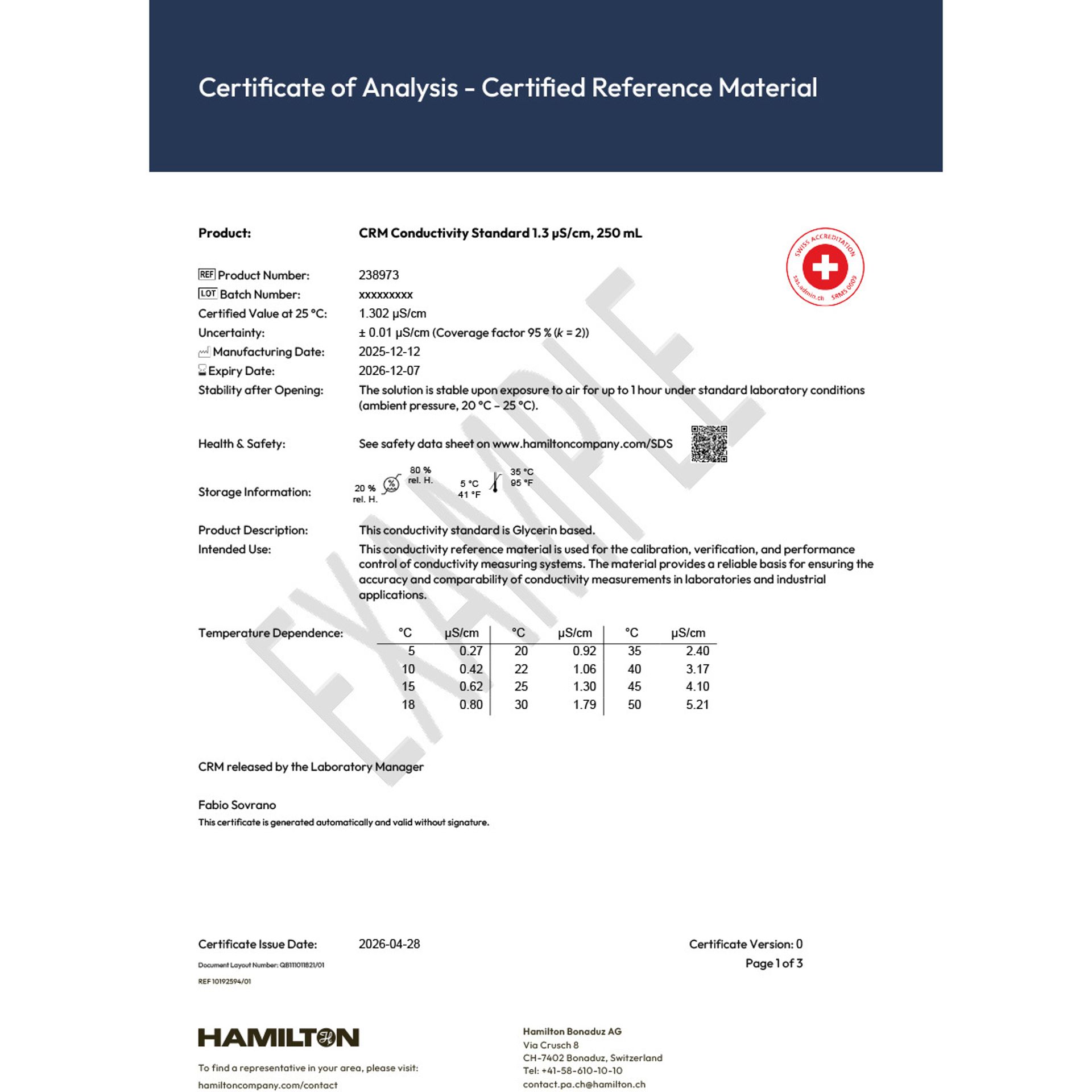 Certificate of analysis CRM