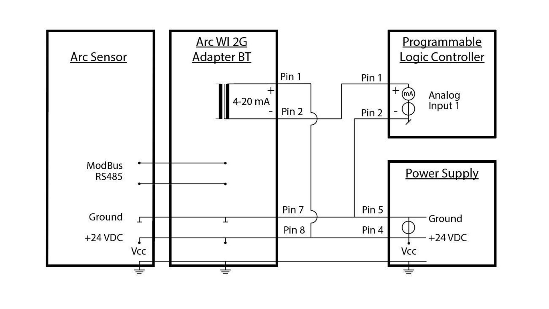 Wiring diagram connecting Arc Sensor, Arc WI 2G Adapter BT, PLC, and Power Supply via 4–20 mA and RS485.