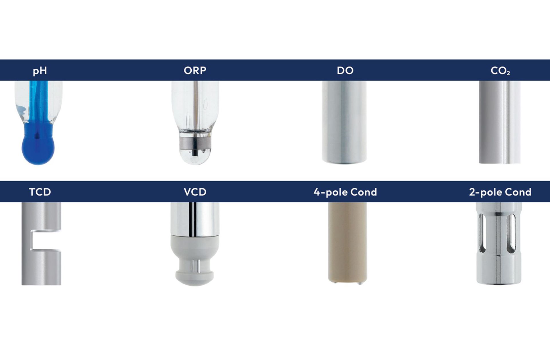 Measurement parameters