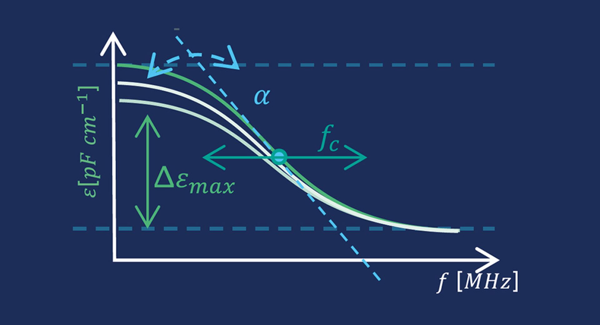 Delta epsilon alpha fc correlation