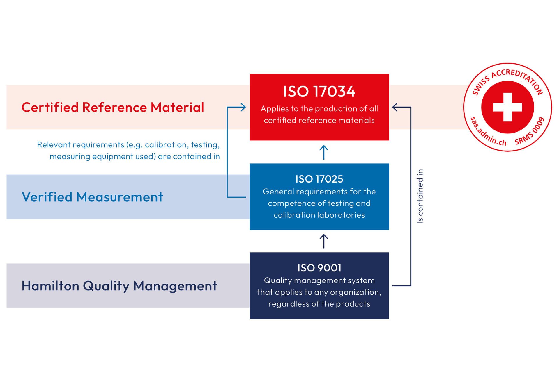 Iso 17025 and iso 17034 certificates