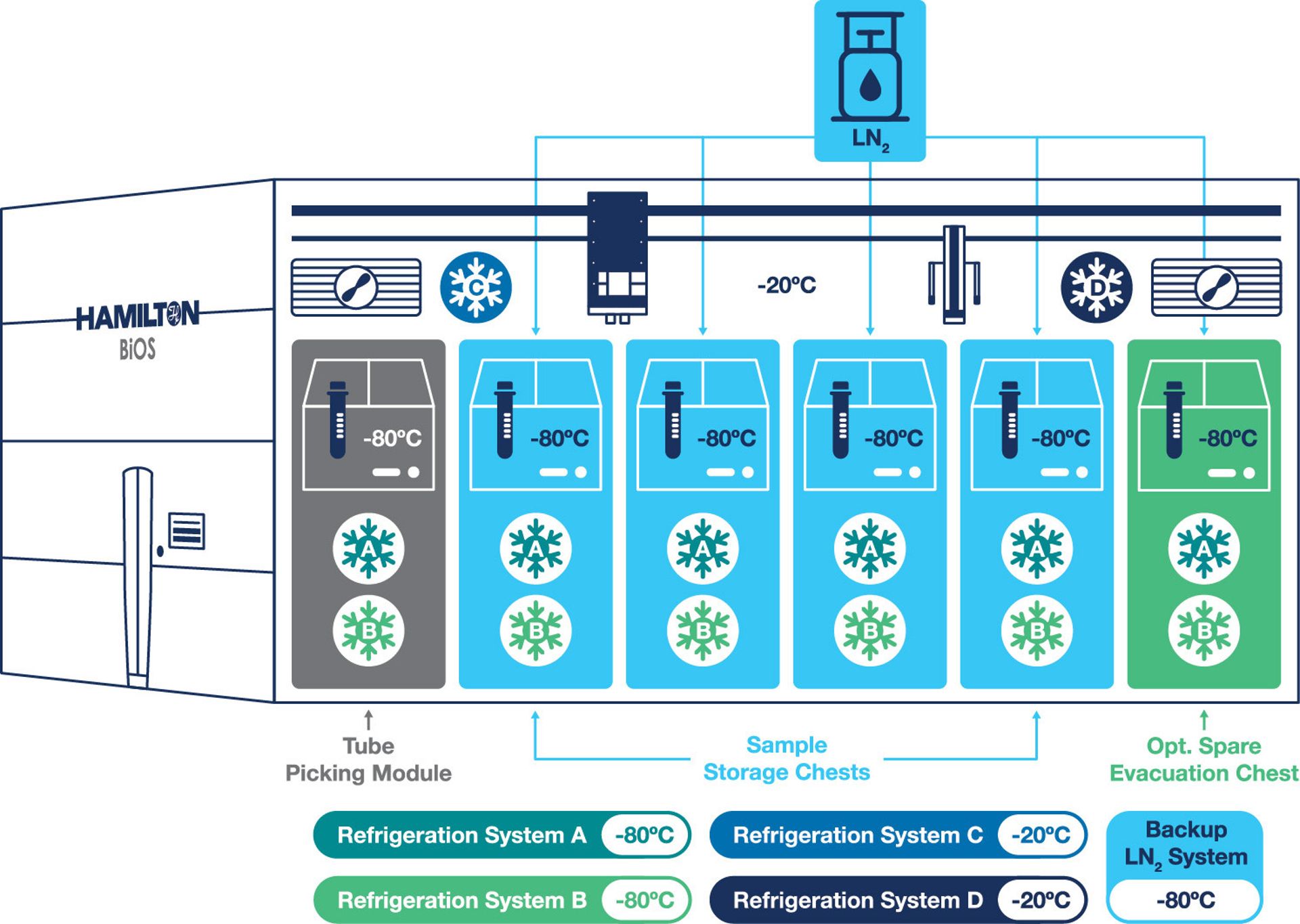 biorepository freezer