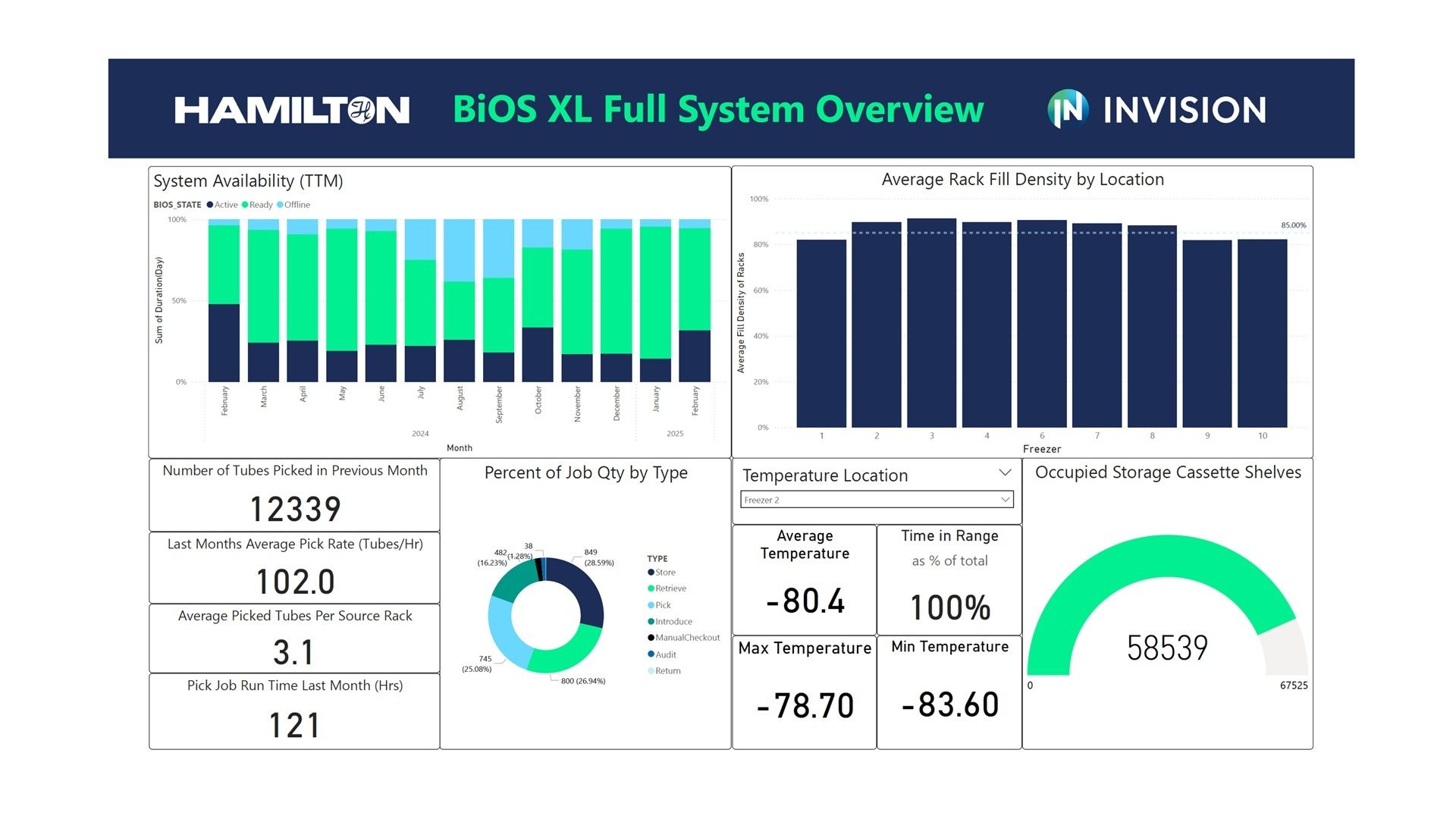 hamilton bios system overview