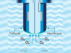 Diagram of a Clark-type dissolved oxygen sensor tip showing cathode, membrane, and O2 diffusion arrows.