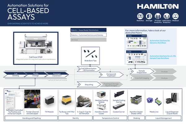 HAM Cell Biology solutions Flyer TIMG