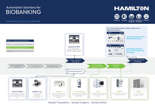 HAM biobanking Solutions Flyer TIMG