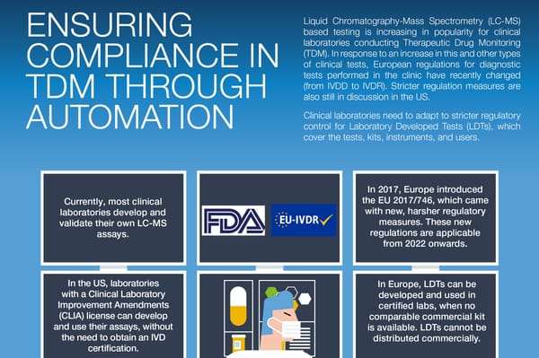 Infographic on ensuring compliance in TDM through automation, covering LC-MS assays, FDA, EU-IVDR regulations, and LDTs.