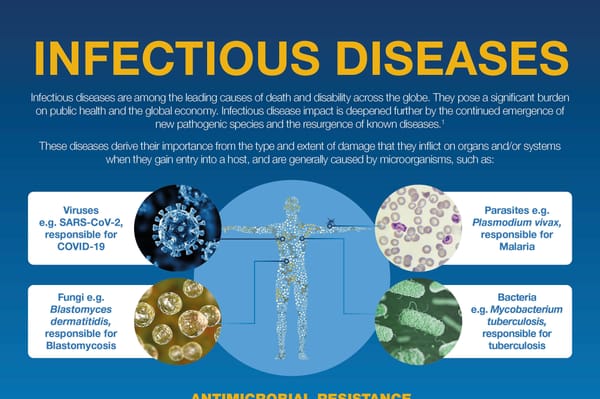 Infographic titled "Infectious Diseases" showing viruses, parasites, fungi, and bacteria with examples including SARS-CoV-2 and Mycobacterium tuberculosis.
