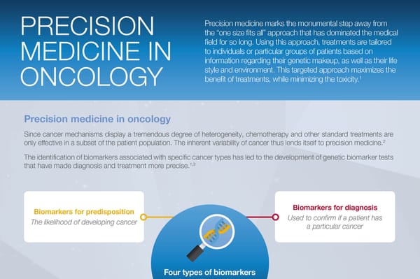 Precision Medicine in Oncology infographic showing biomarker types for cancer predisposition and diagnosis