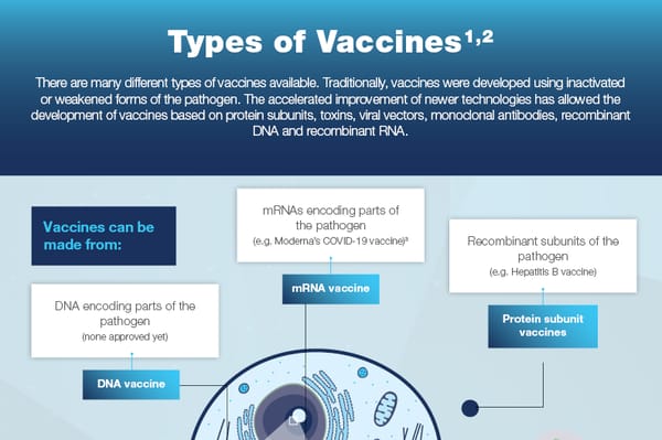 Vaccine Research 01 TIMG
