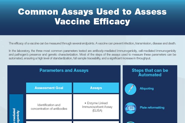 Infographic titled "Common Assays Used to Assess Vaccine Efficacy" showing parameters, assays, and automation steps.