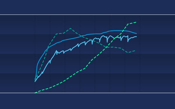 KPI graph