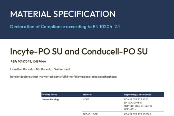 Material Specification document for Incyte-PO SU and Conducell-PO SU, REFs 10187043 and 10187044