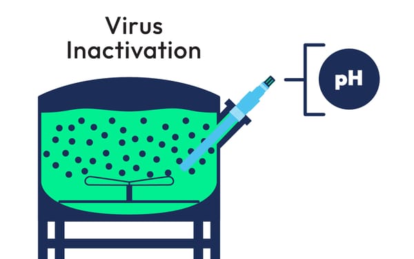 viral inactivation for biopharma industry