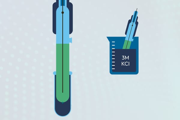 Illustration of a pH sensor and a beaker labeled 3M KCl for pH electrode storage