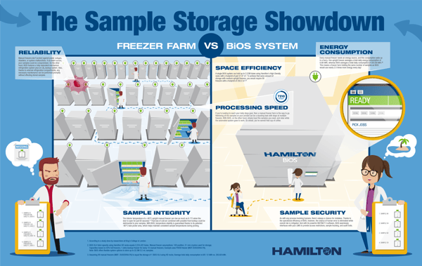 Hamilton BiOS Infographic Thumbnail Image