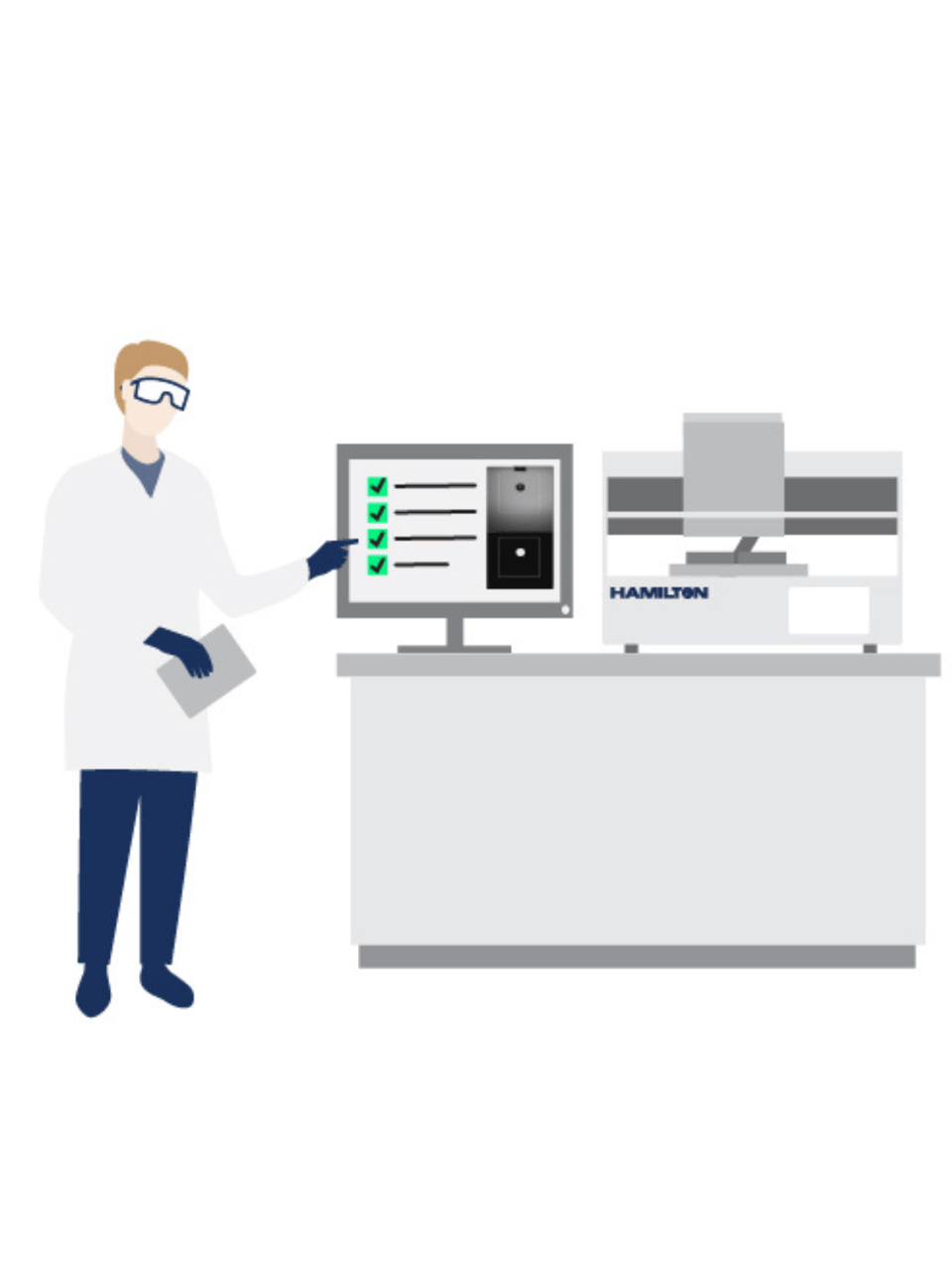 Feasibility and Validation