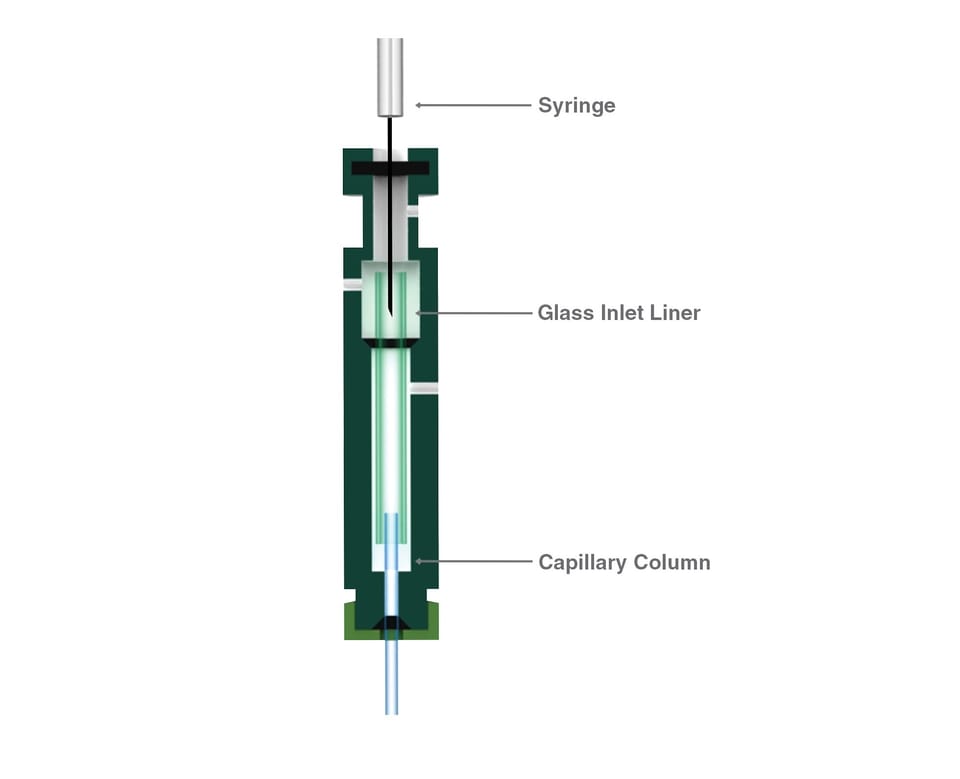 Syringe GC Standard Manual Injection Vertical