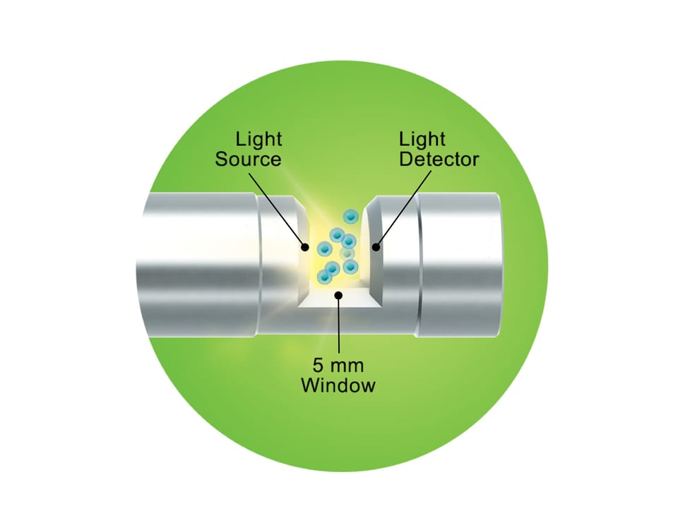 Dencytee sensor principle